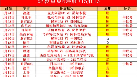 赵继伟婚礼捧花受欢迎，张镇麟橙色花海浪漫求爱，喜成广东媳妇家婿